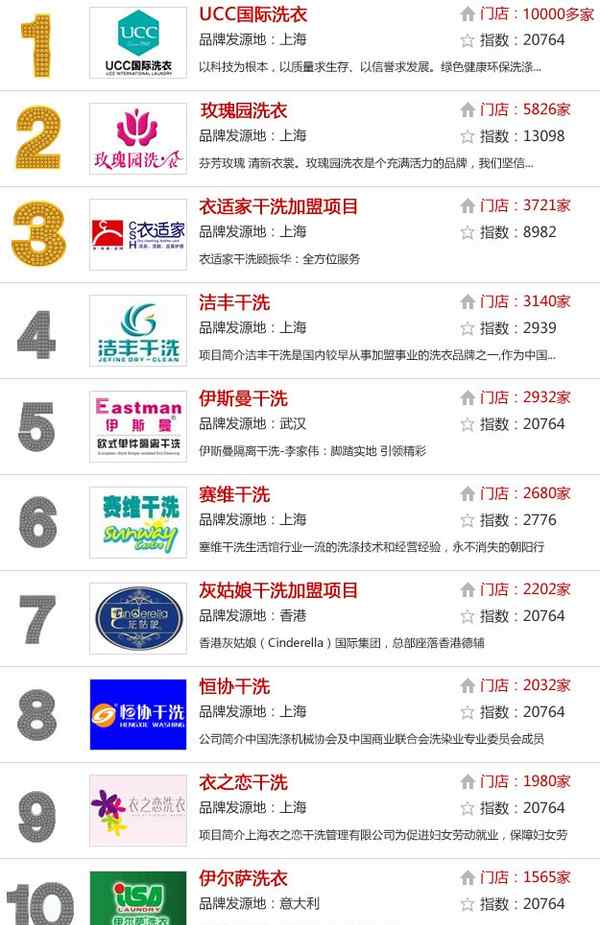 干洗店赛维干洗连锁 2017年干洗店10大品牌排行榜