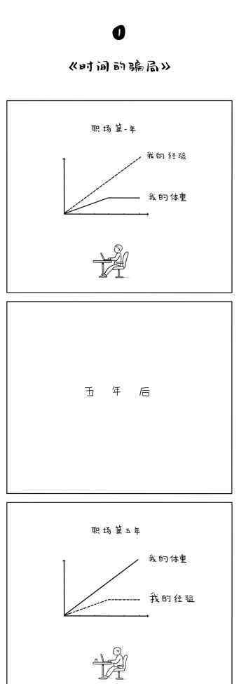 世界上最可怕的东西 这才是世界上最恐怖的东西：时间