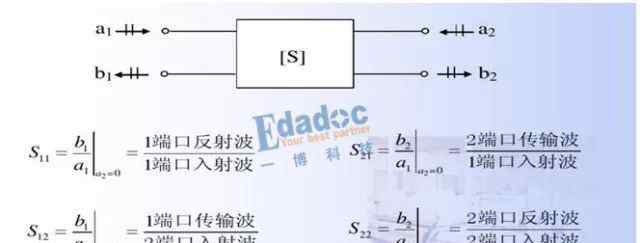 S参数 S参数间的加减乘除文章配图