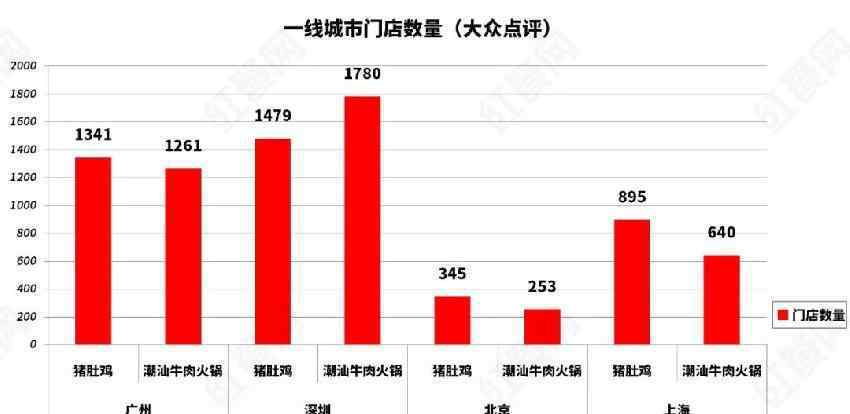 盈江广场 比潮汕牛肉火锅还火！猪肚鸡能成为下一个爆品吗？
