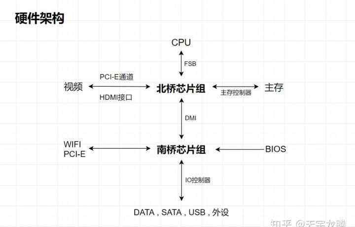 bios芯片是什么 电脑中常听到的BIOS是什么