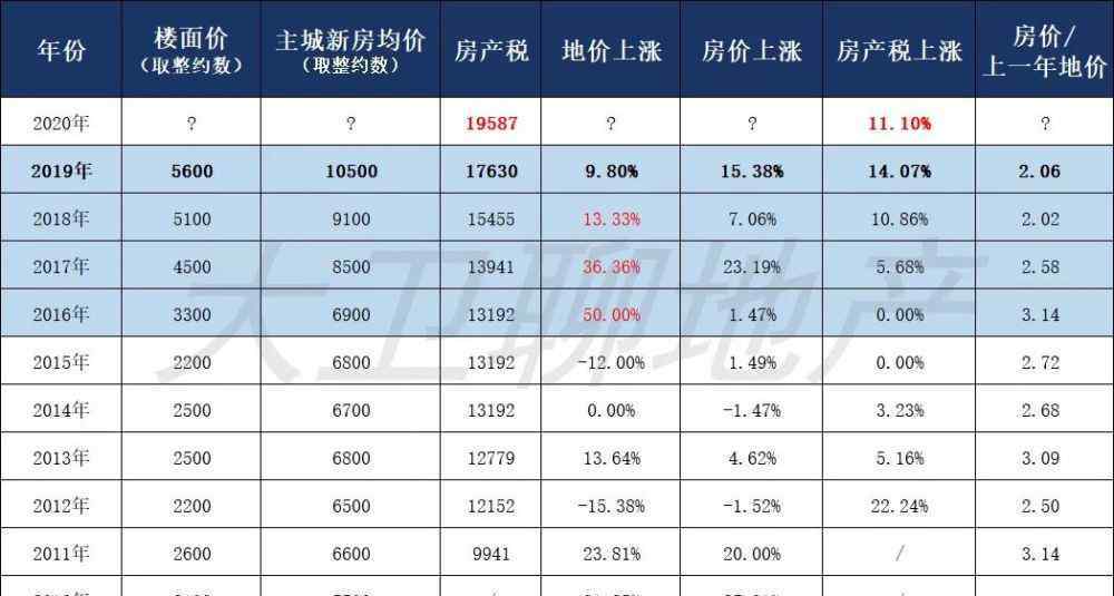 重庆市房产税 重庆新房产税标准和你应该知道的奥秘！