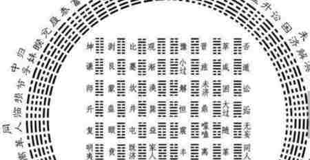 易经谁写的 易经是谁写的 千古奇书至今无人能解
