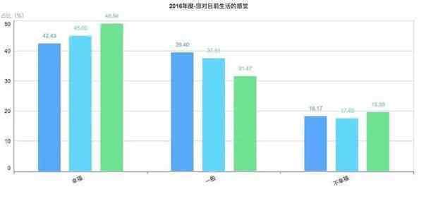 什么是幸福感 年收入多少钱会感觉最幸福？幸福感到底是由什么决定的年收入多少钱会感觉最幸福？幸福感到底是由什么决定的