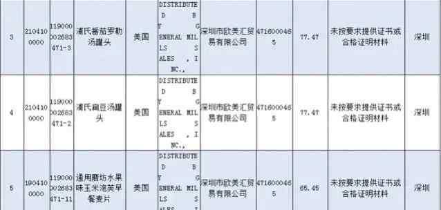 香兰素是什么东西 三大品牌的进口食物，上了进口食物“黑榜”，你家可能也买过