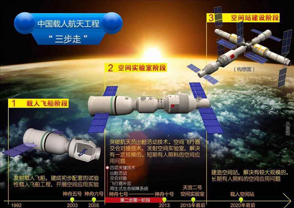 天舟一号货运飞船 天舟一号货运飞船的主要用途介绍，天舟一号能装几吨货物？