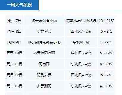 浙江嘉兴明天天气 明天最高22℃，后天狂降14℃！本周嘉兴天气有些凌乱