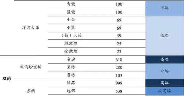 史国公酒 “绵柔型”白酒代表——洋河股份