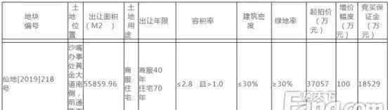 现代城建 重磅！现代城建4.19亿拿下地块！