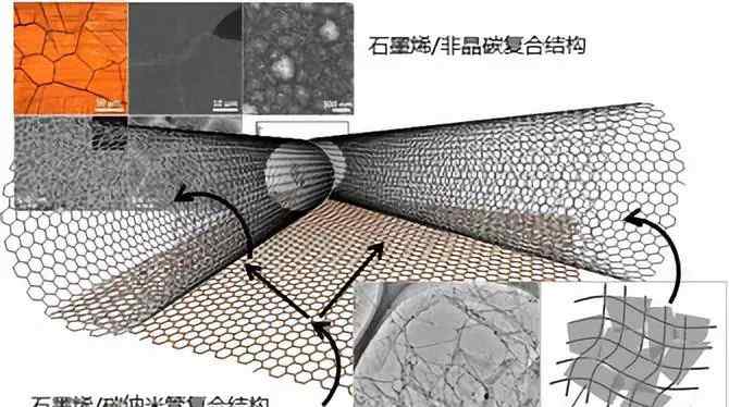 润桐 润桐专利检索 | 石墨烯复合材料