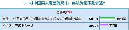 说说你们老公有多大 姐妹们你们老公有多长？来看中国男人普遍有多长