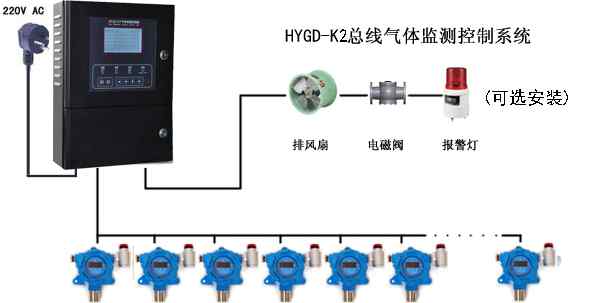 气体报警 气体报警器的基本结构和工作原理