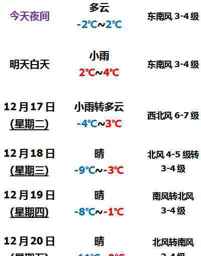 天气预报雨雪 营口：下周天气预报雨雪天气来到