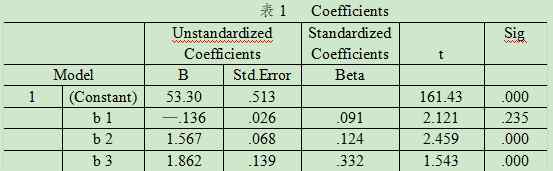 融会贯通哪个字错了 暨南大学829社会研究方法考研真题及社会工作专业考研复习技巧