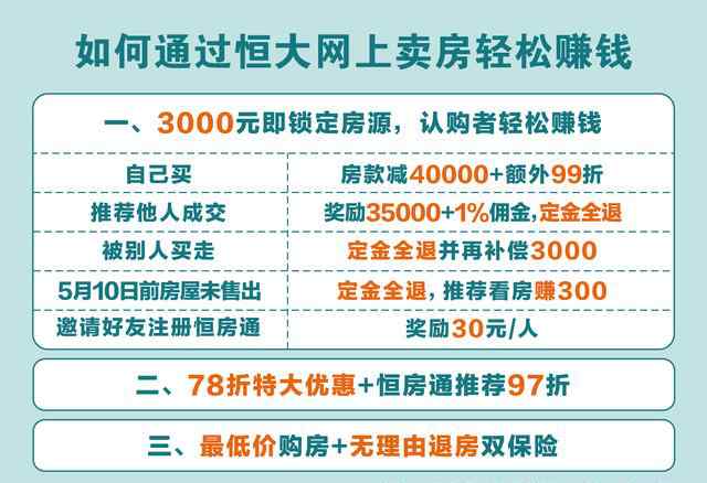 全民大富翁 恒大开启“全民大富翁游戏”全线楼盘78折“赚”出你的首付