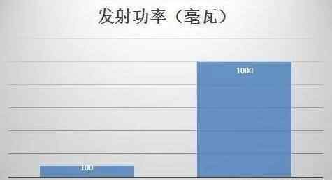 路由器辐射 路由器放在床下，辐射会不会很大？