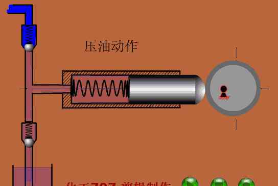 柱塞泵 图文讲解柱塞泵的结构及工作原理