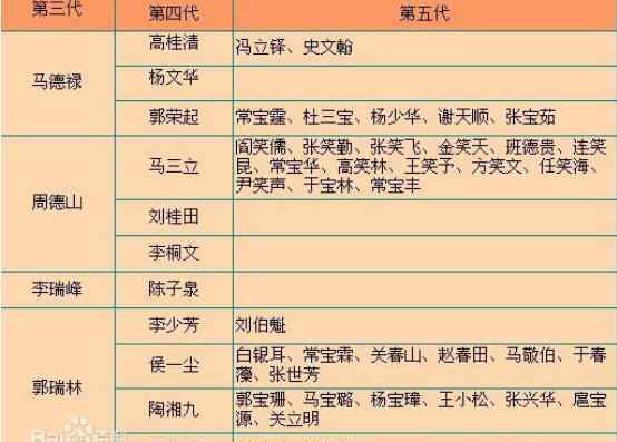 德云社辈分表 中国相声辈分排名表图，现在相声界谁最厉害？