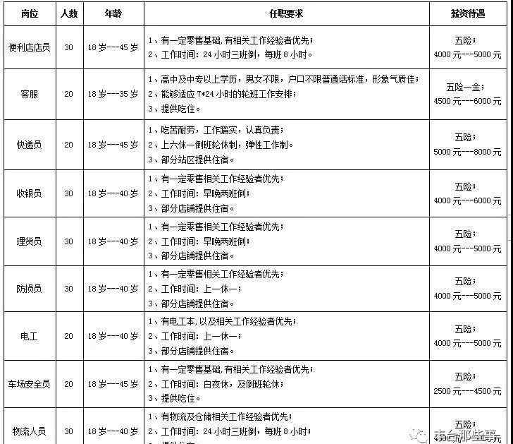 珠光逸景家园 就近分配，丰台这些岗位急招！更有大兴机场上百个岗位等你！