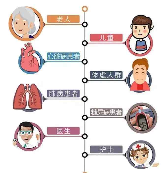 这次病毒性感冒的症状 怎么判断是不是流感？病毒性感冒都是流感吗？流感的症状有哪些？