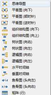 思维导图xmind 怎么切换思维导图Xmind导图结构