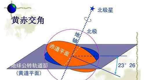 地球公转一圈大概是多长时间 地球自转一圈大概是多长时间