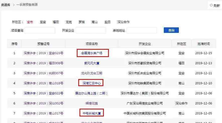 晶钻都汇 大湾区深圳又增量了三个新盘预售 2000多套房源“来了”！