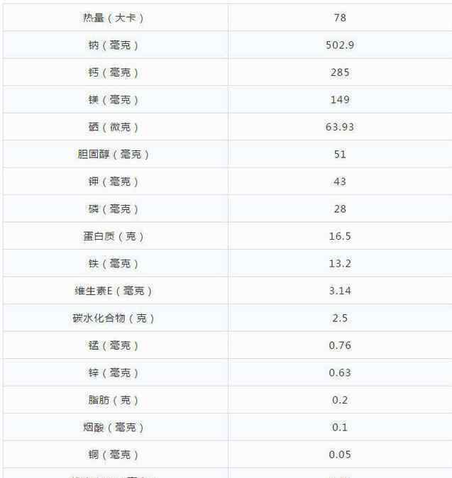 海参有什么营养 海参营养高，但你知道它的营养价值又来自哪吗？营养吃法有哪些呢？