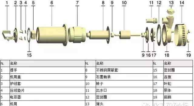 机械密封胶 关于 "密封"，你真正懂多少？文章配图