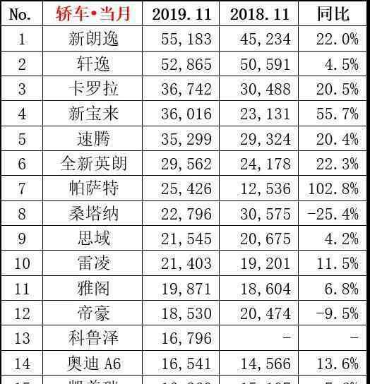 新迈腾上市 售价18.69-30.99万元，越来越年轻的新迈腾上市