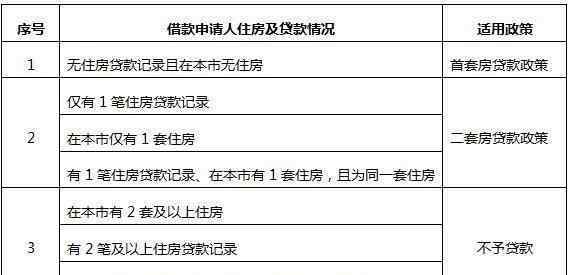 公积金贷款平台 这些公积金贷款手续也能自己在网上办