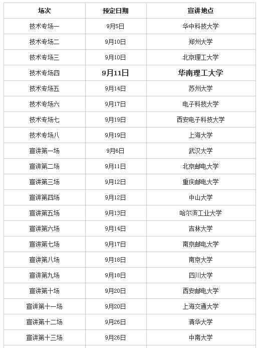 中国电信集团有限公司 2019中国电信集团有限公司校园招聘公告