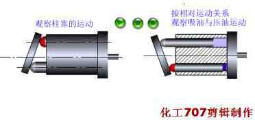 驻塞泵 图文讲解柱塞泵的结构及工作原理