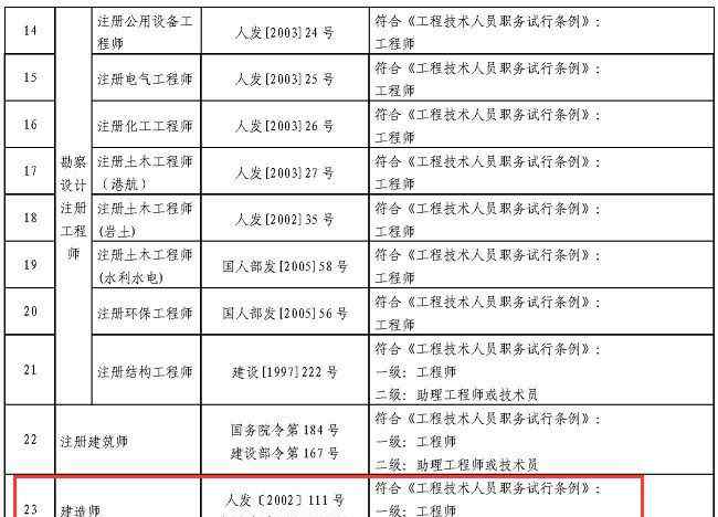 聘任证书 取得一建证书可直接聘任工程师！这些地区凭一建证书可直接聘任工程师！