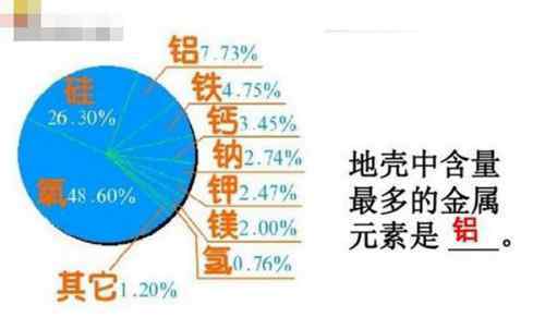 地壳中含量最多的金属元素是 地壳中含量最多的金属元素