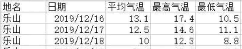 周末去哪玩 周末去哪玩？这几个地方推荐给你