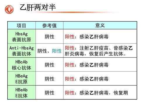 乙肝E抗原 乙肝e抗原阴性，转氨酶反复升高，几种原因要先查明