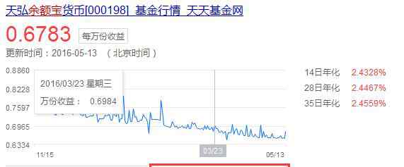 余额宝收益时间 你可知八万元存余额宝收益有多少