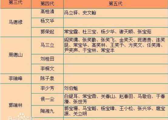 德云社辈分排名 中国相声辈分排名表图，现在相声界谁最厉害？