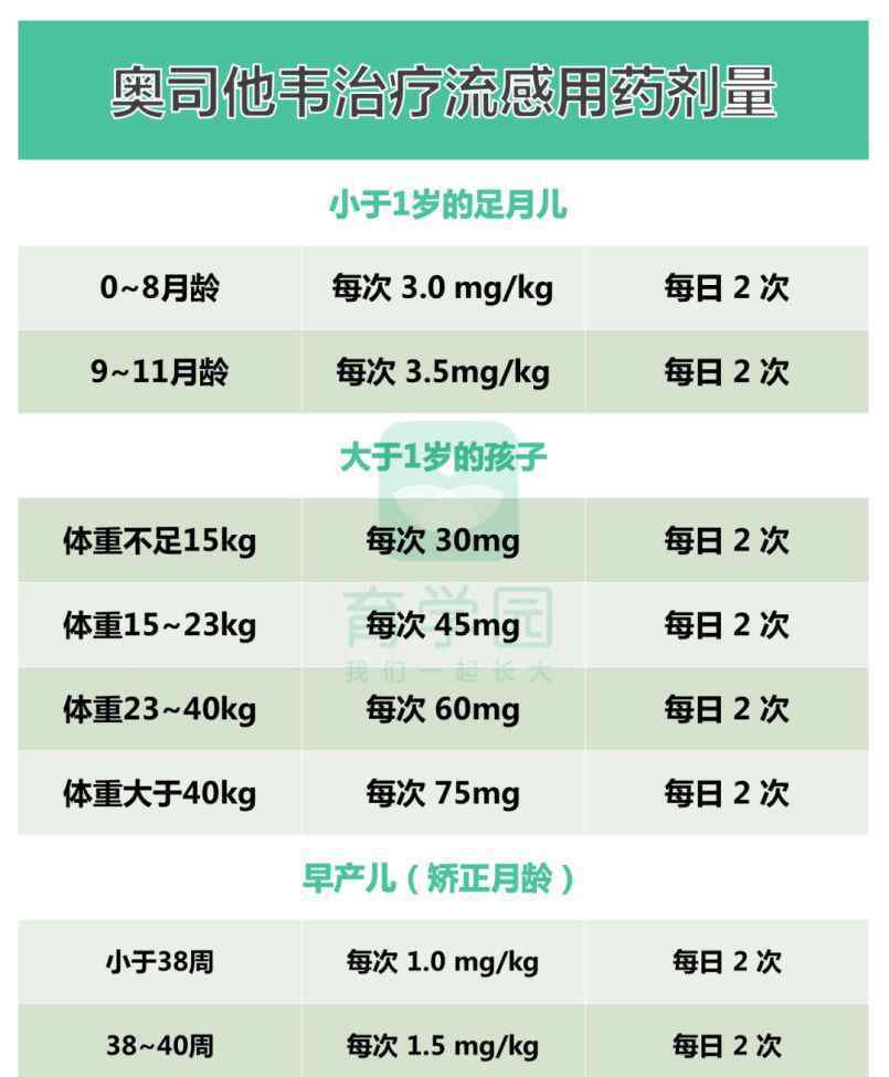 流感吃什么药效果最好 新一轮流感爆发！这些防治“神药”根本没用，管用的就这1种！