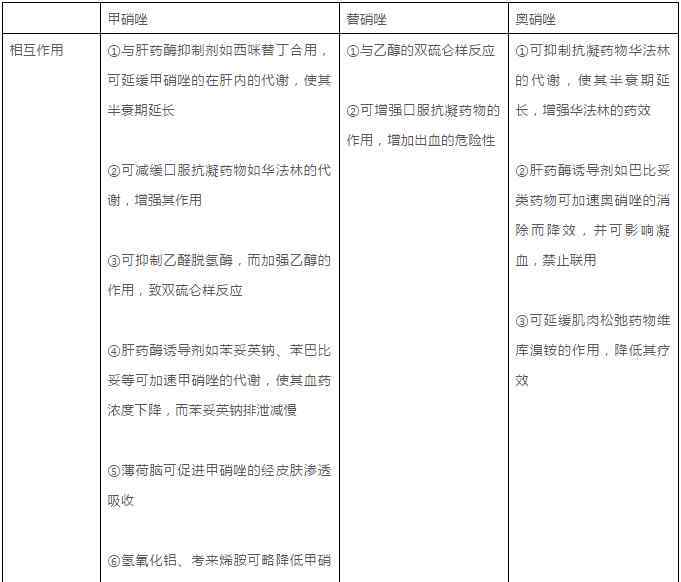 奥硝唑和甲硝唑的区别 甲硝唑、替硝唑、奥硝唑仅一字之差，到底有什么区别？