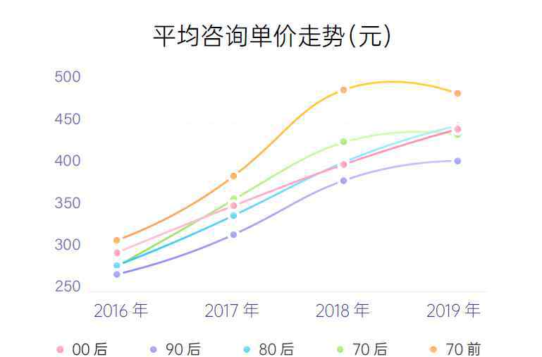 凯文咨询 2019中国心理咨询行业人群洞察报告