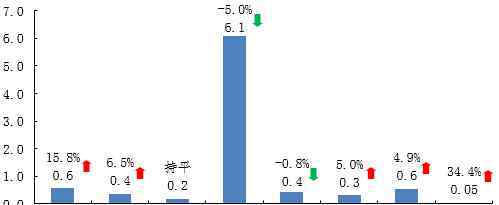 草鱼养殖 新鲜数据出炉：2019年草鱼、罗非鱼养殖效益双双下滑！