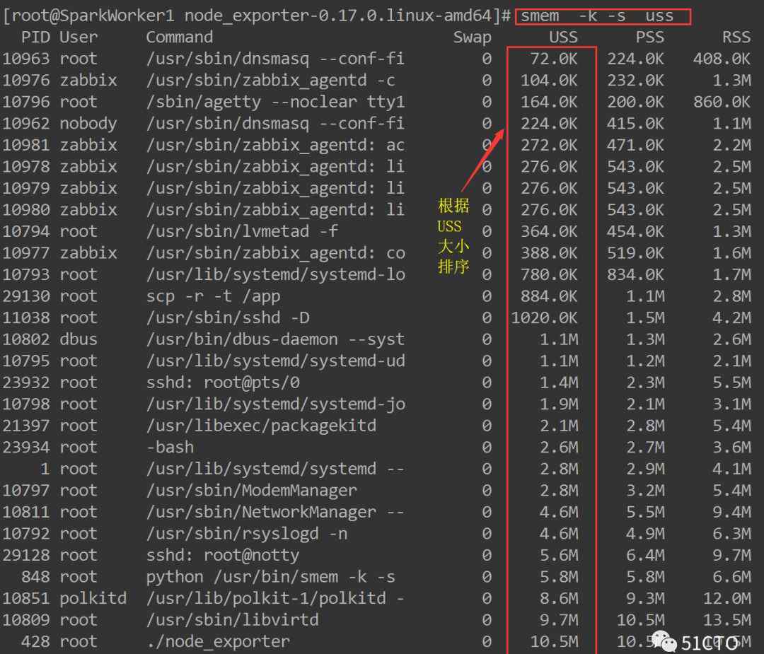 僵尸进程 杀死僵尸进程，你需要这些神奇高效的Linux命令行