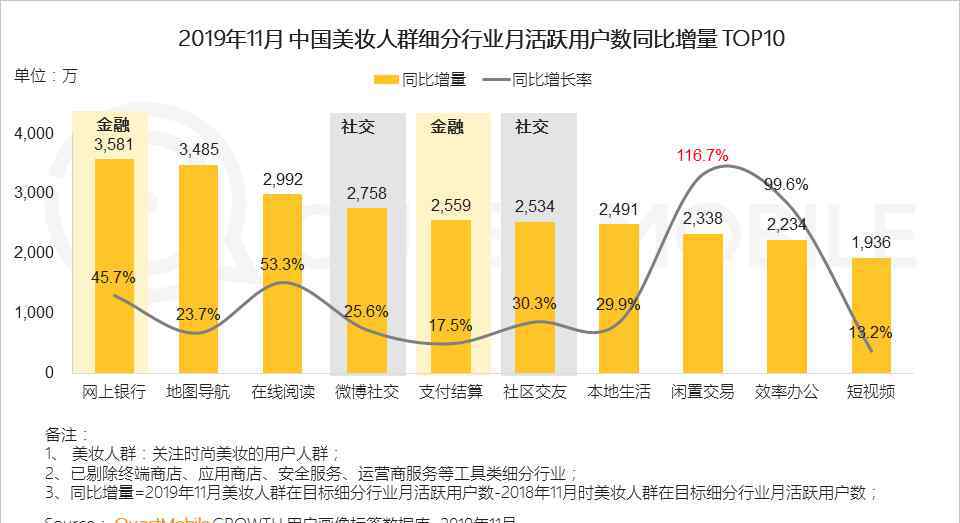 移动将流量比作鸡腿 QuestMobile2019中国移动互联网八大战法