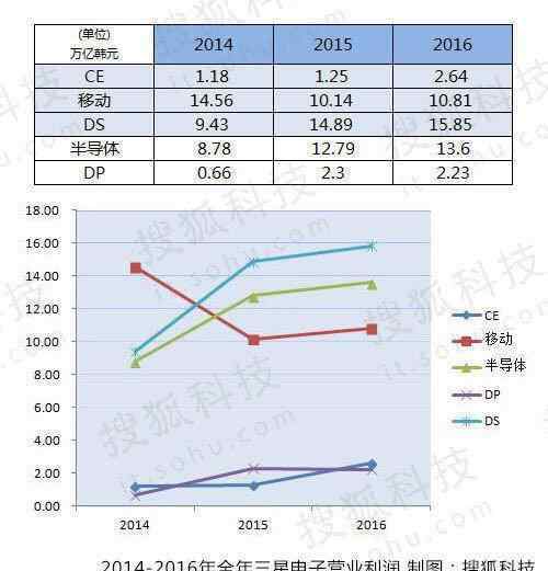 苹果手机和华为手机哪个好 华为与三星苹果的差距在哪？三星和苹果手机哪个好