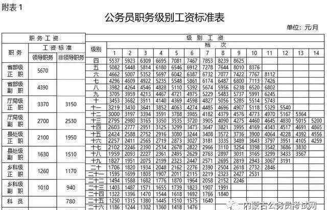 2019公务员工资表 内蒙古国家公务员工资标准表2019