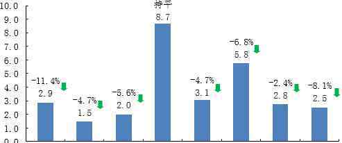 草鱼养殖 新鲜数据出炉：2019年草鱼、罗非鱼养殖效益双双下滑！