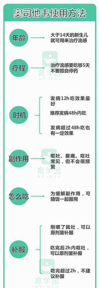 流感吃什么药效果最好 新一轮流感爆发！这些防治“神药”根本没用，管用的就这1种！