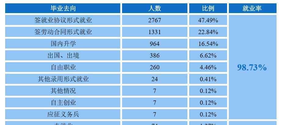 华南师范大学就业网 九成以上华师2019年本科毕业生在广东省内就业